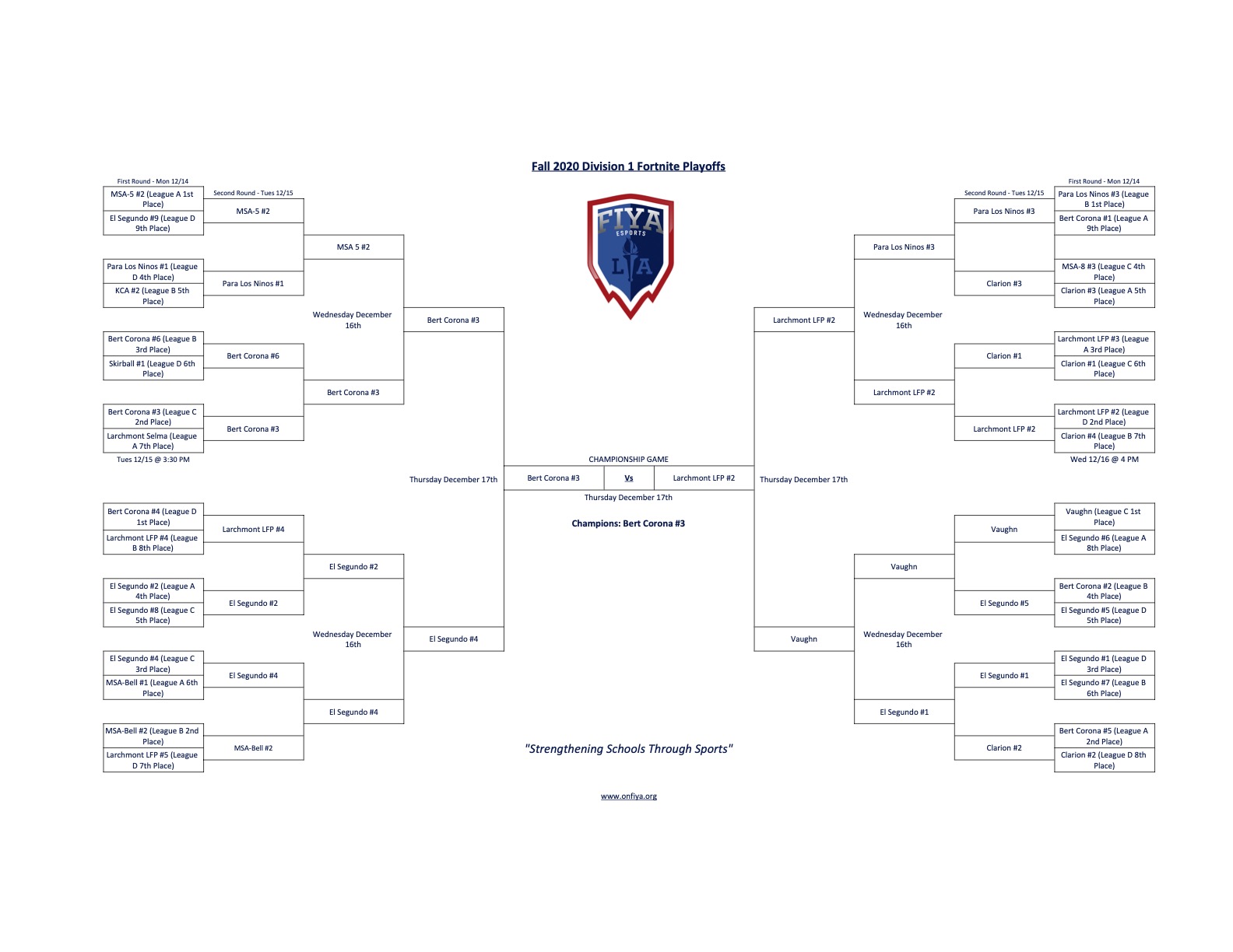 2020 eSports Playoffs - D-1 Fortnite Bracket-3